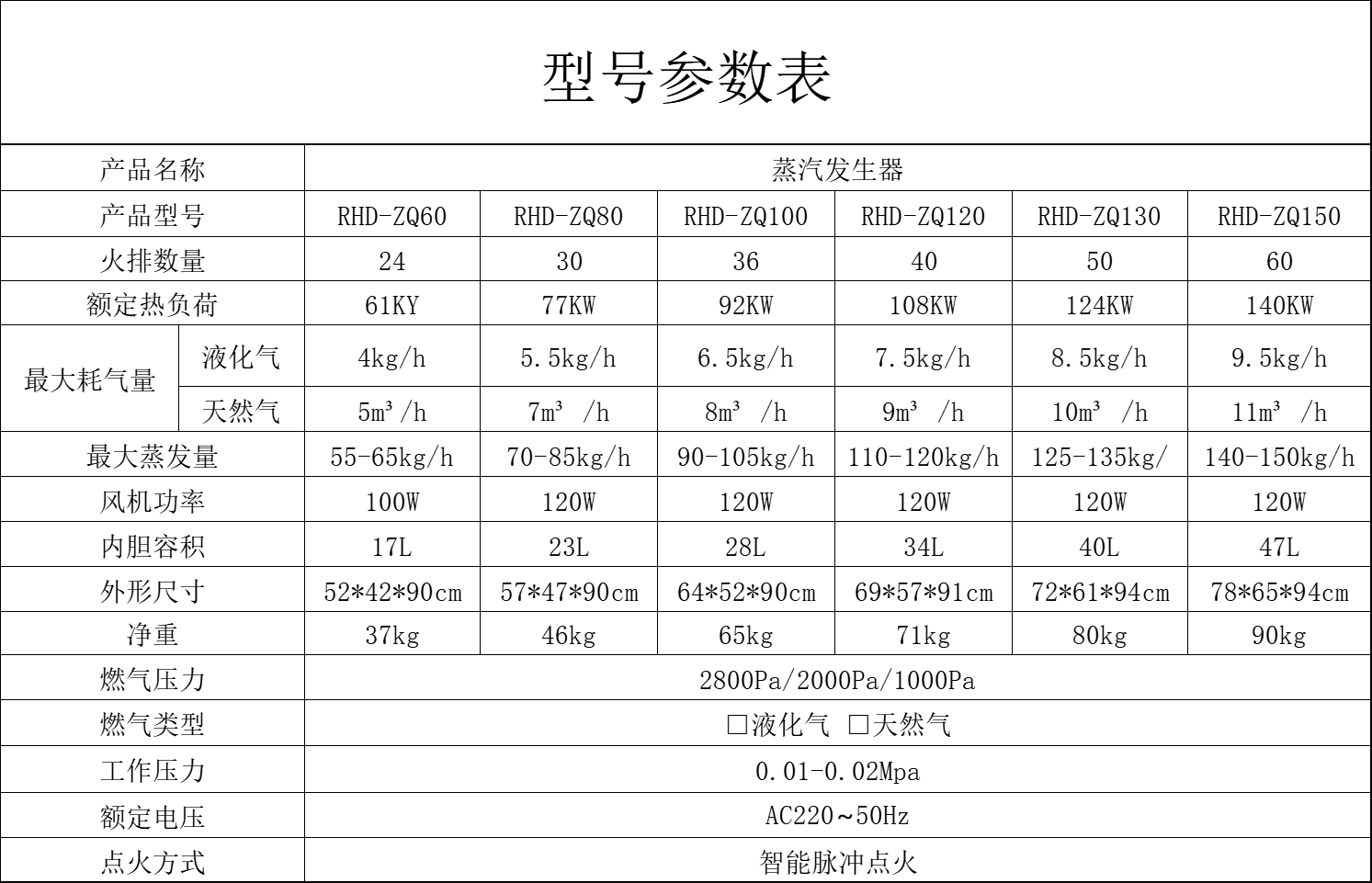 产品参数表